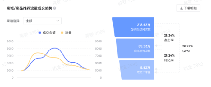 抖音商品卡分析-非直播非短視頻的成交從哪里來